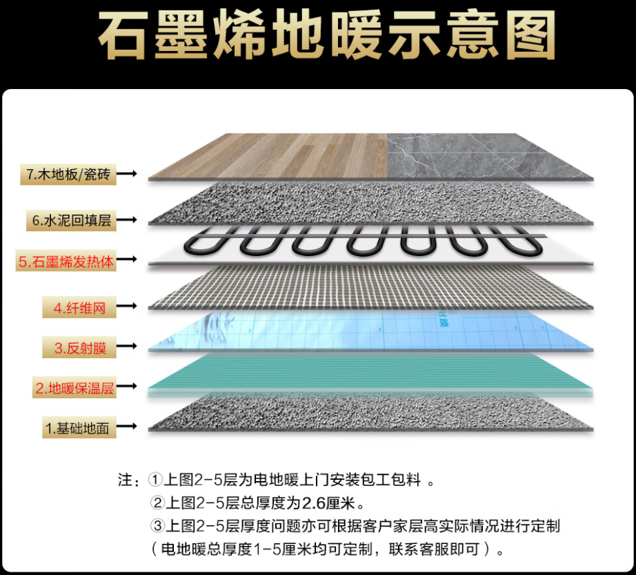凤凰县 石墨烯电地暖公司哪家好？施工质量核心标准